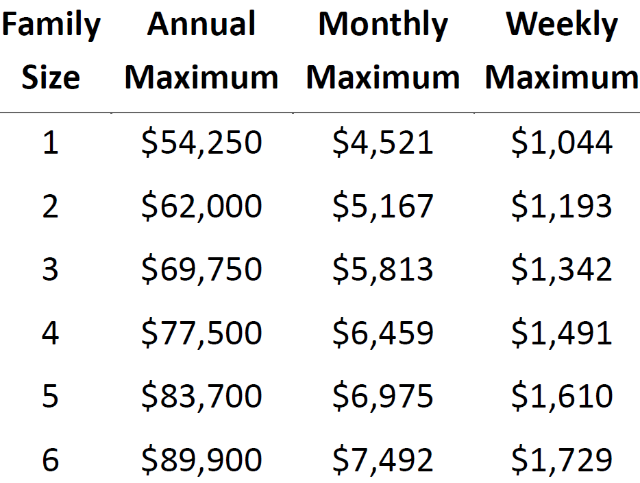 2024 income requirements LEADSafe